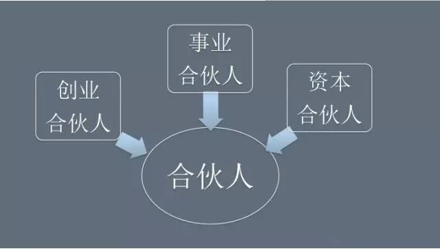 【股权】如何通过股权分配实现