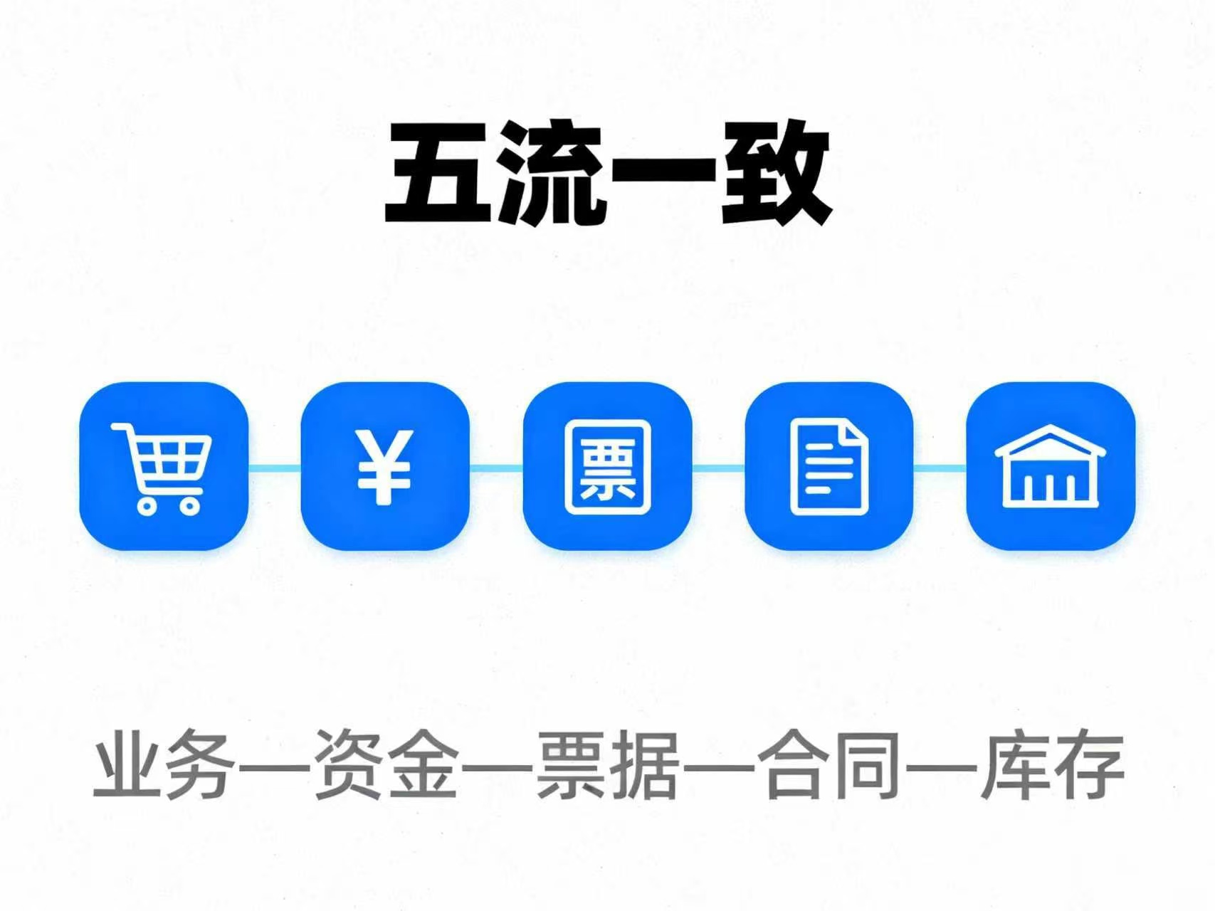 电商企业如何建立“业务—资金