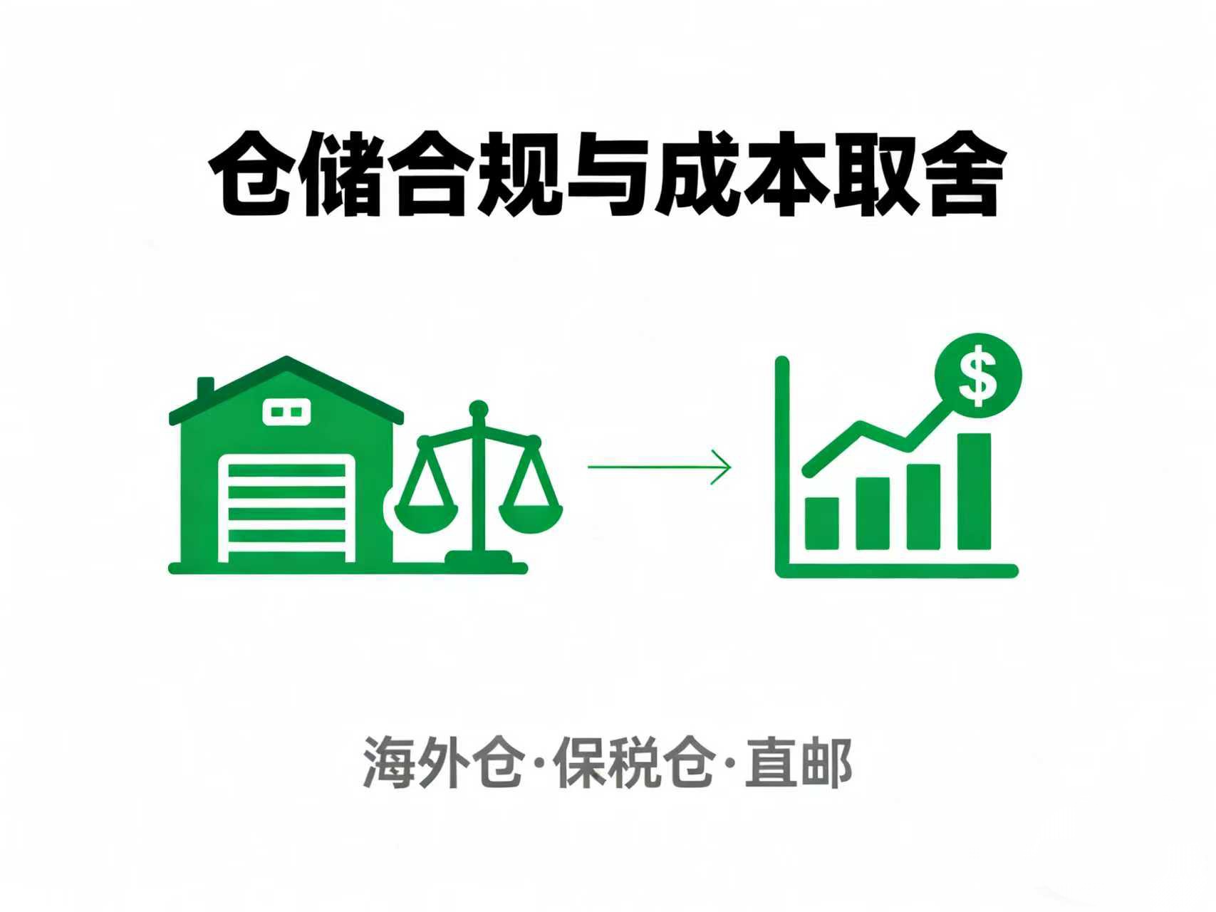 跨境电商海外仓、保税仓、直邮