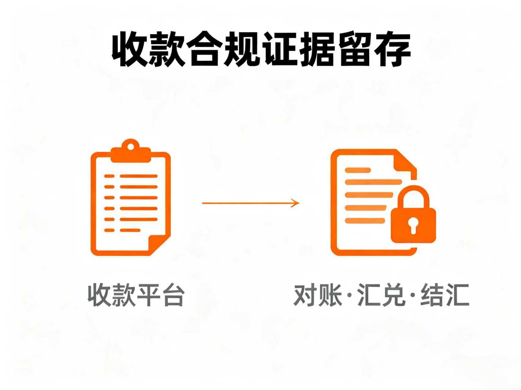 跨境电商收款平台对账、汇兑、