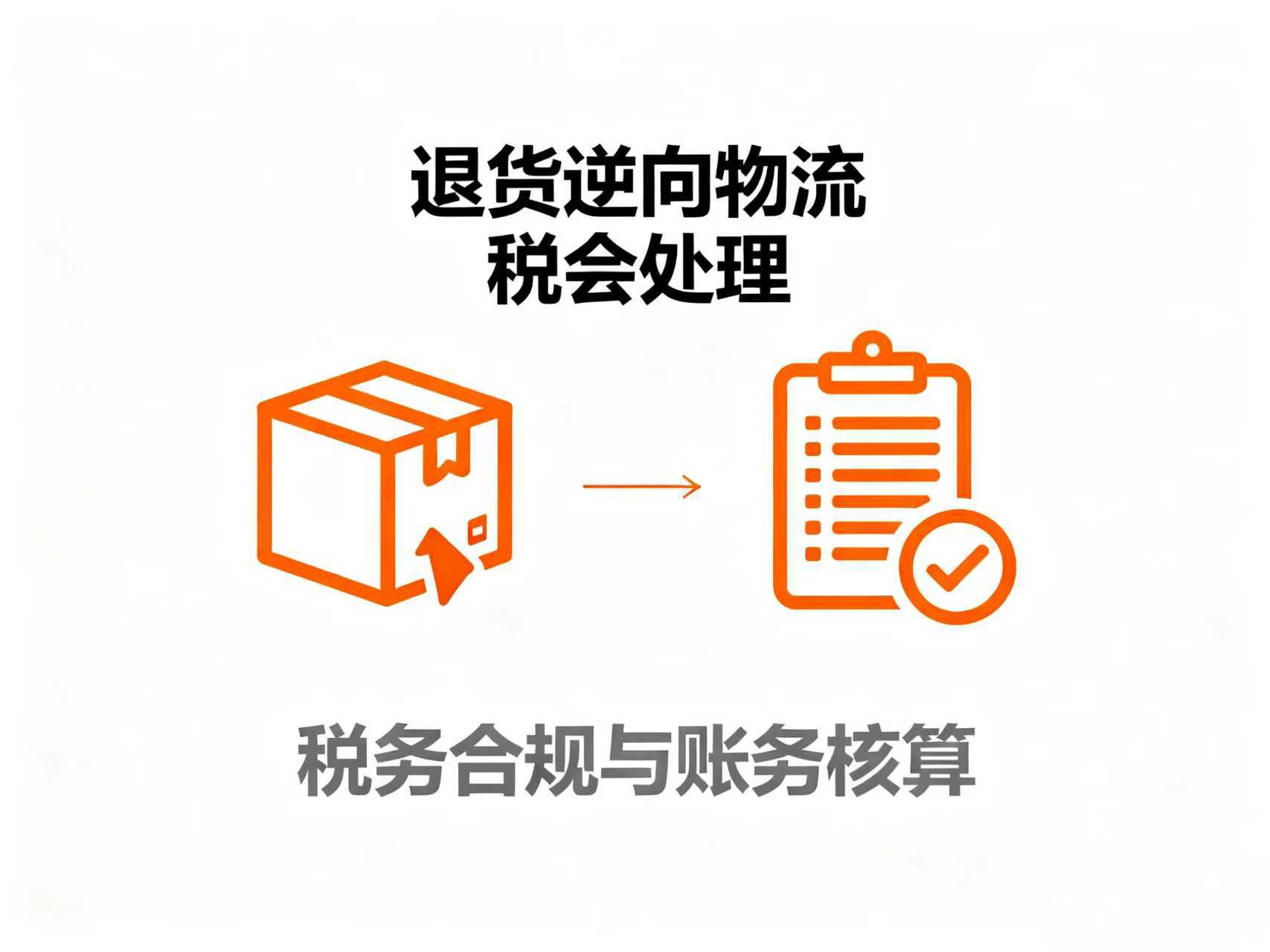 跨境电商退货与逆向物流产生的