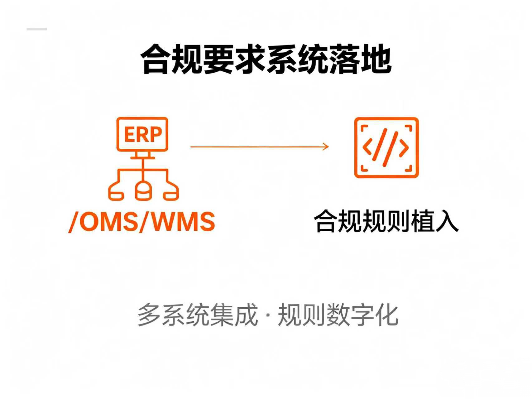 电商企业如何把合规要求落到系