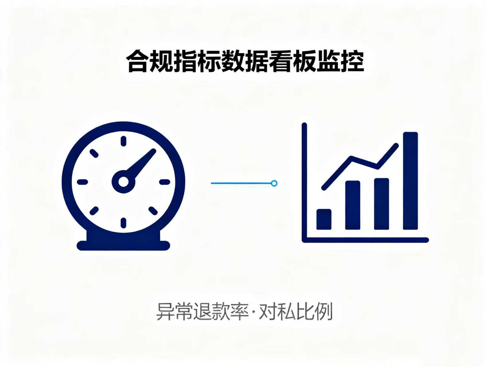 电商企业如何用数据看板监控合