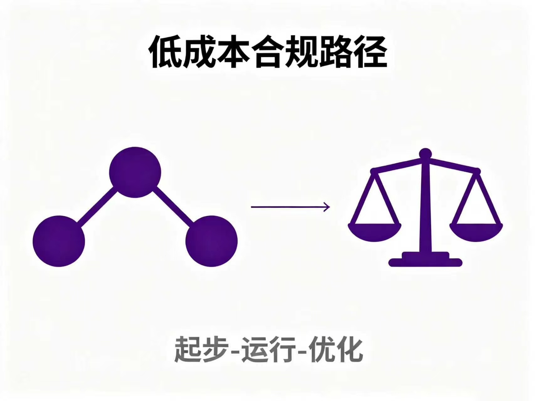 中小电商如何以最小成本实现“